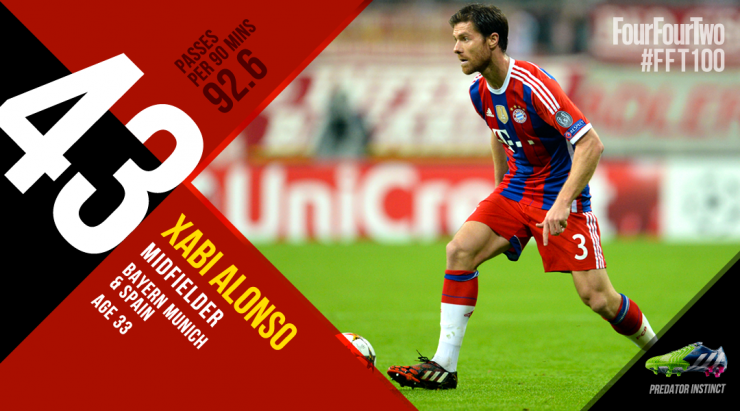 《442》评百大球星:C罗第1拉姆压梅西 拜仁14将