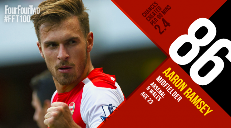 《442》评百大球星:C罗第1拉姆压梅西 拜仁14将