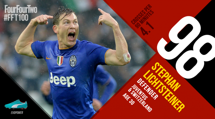 《442》评百大球星:C罗第1拉姆压梅西 拜仁14将