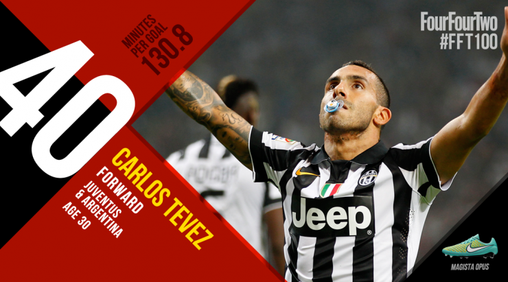 《442》评百大球星:C罗第1拉姆压梅西 拜仁14将