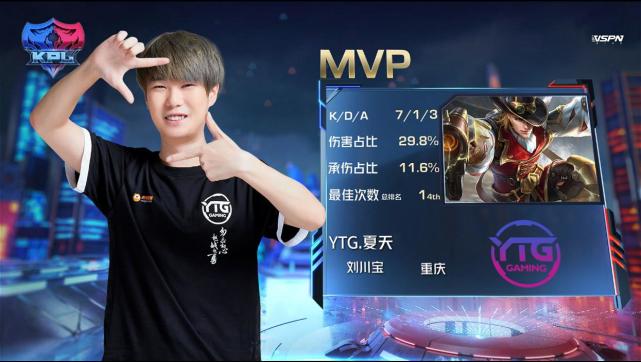 KPL春季赛:GK零封上海EDG.M YTG战胜RW侠