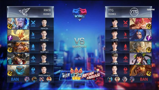 KPL春季赛:GK零封上海EDG.M YTG战胜RW侠