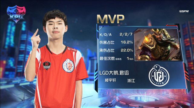 KPL春季赛:LGD大鹅KPL零封对手 QGhappy三连败
