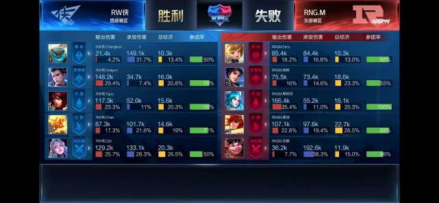 KPL春季赛:GK成功让二追三 成都AG超玩会两连胜