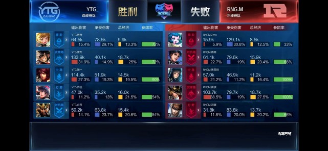 KPL春季赛:RW侠3-1胜GK迎两连胜 RNG.M夺赛季首胜