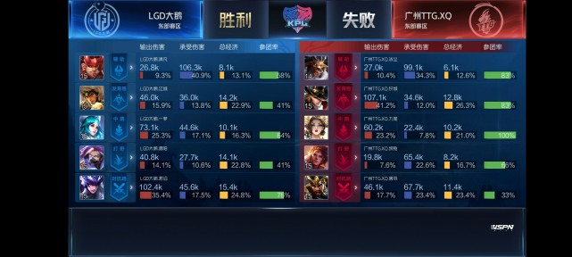 KPL春季赛:LGD大鹅3-1取三连胜 成都AG3-1胜VG