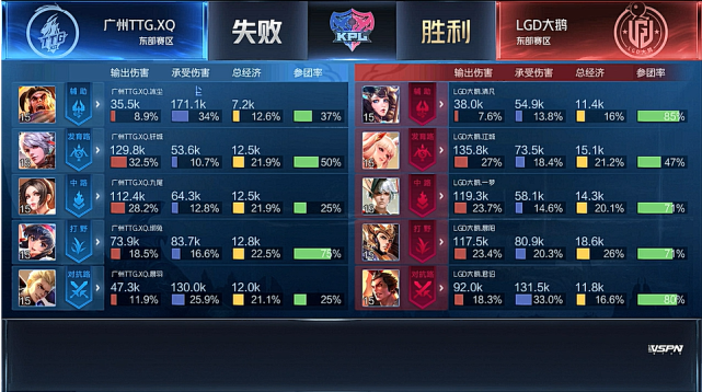KPL春季赛:LGD大鹅3-1取三连胜 成都AG3-1胜VG