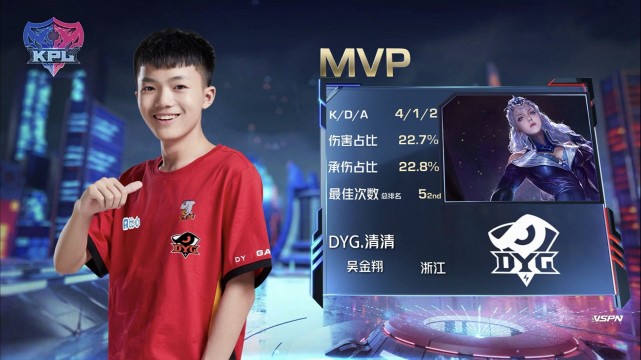 KPL春季赛:DYG手感火热四连胜 RNG.M零封上海EDG.M