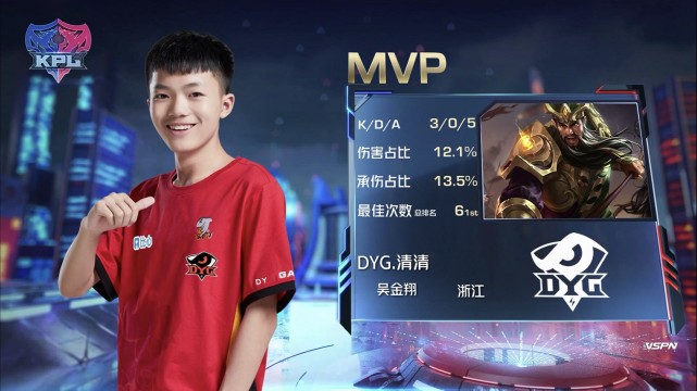 KPL春季赛:DYG手感火热四连胜 RNG.M零封上海EDG.M