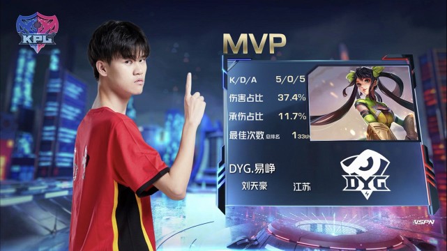 KPL春季赛:DYG手感火热四连胜 RNG.M零封上海EDG.M