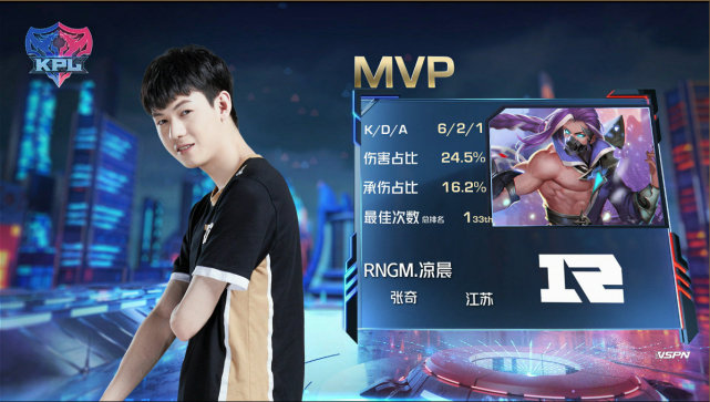 KPL春季赛:DYG手感火热四连胜 RNG.M零封上海EDG.M