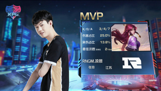 KPL春季赛:DYG手感火热四连胜 RNG.M零封上海EDG.M