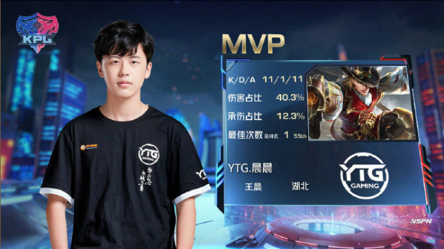 KPL春季赛:YTG、TES获胜,RNG.M破LGD大鹅连胜