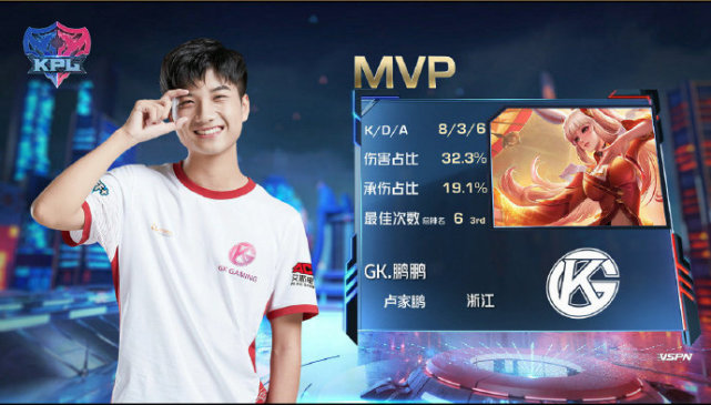 KPL春季赛:YTG、TES获胜,RNG.M破LGD大鹅连胜