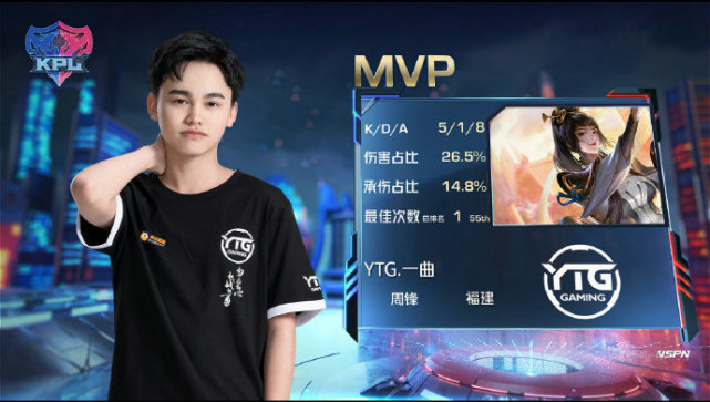 KPL春季赛:YTG、TES获胜,RNG.M破LGD大鹅连胜
