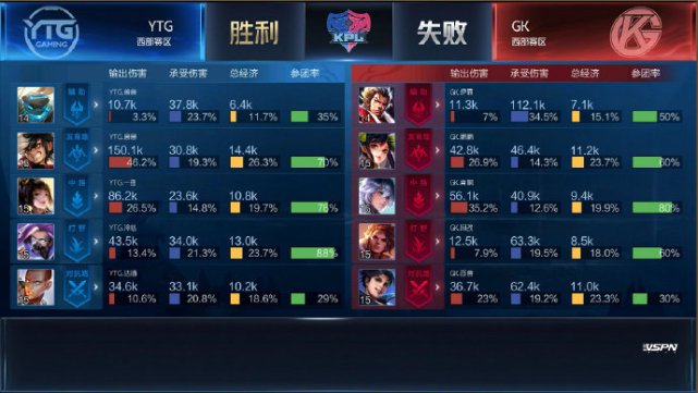 KPL春季赛:YTG、TES获胜,RNG.M破LGD大鹅连胜