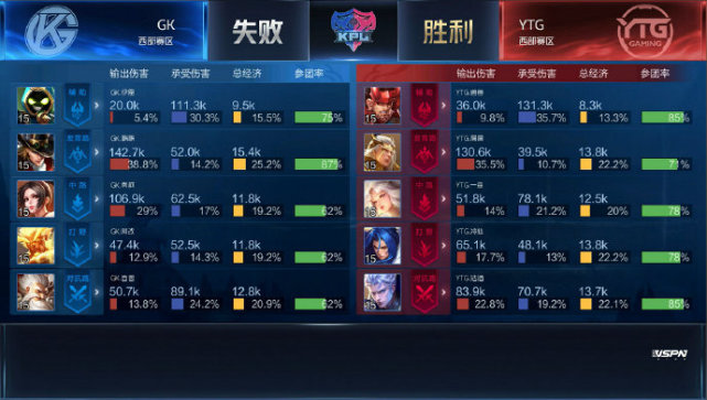 KPL春季赛:YTG、TES获胜,RNG.M破LGD大鹅连胜