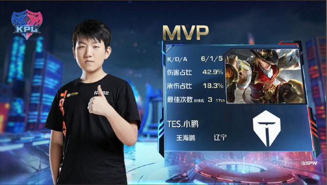 KPL春季赛:YTG、TES获胜,RNG.M破LGD大鹅连胜