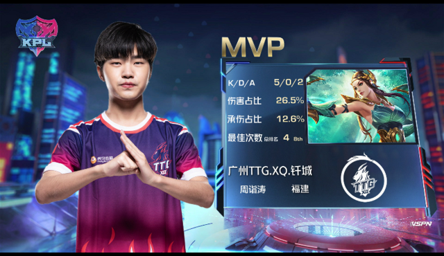 KPL春季赛:YTG、TES获胜,RNG.M破LGD大鹅连胜