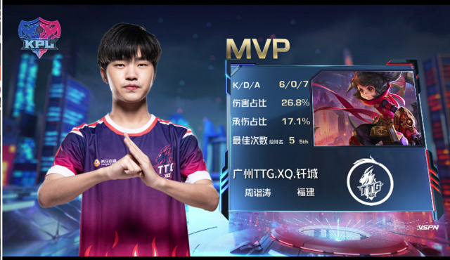 KPL春季赛:YTG、TES获胜,RNG.M破LGD大鹅连胜