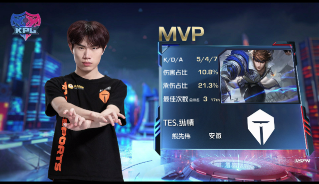 KPL春季赛:YTG、TES获胜,RNG.M破LGD大鹅连胜