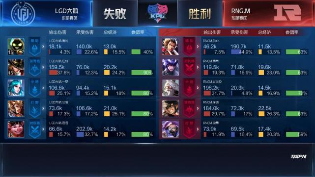 KPL春季赛:YTG、TES获胜,RNG.M破LGD大鹅连胜