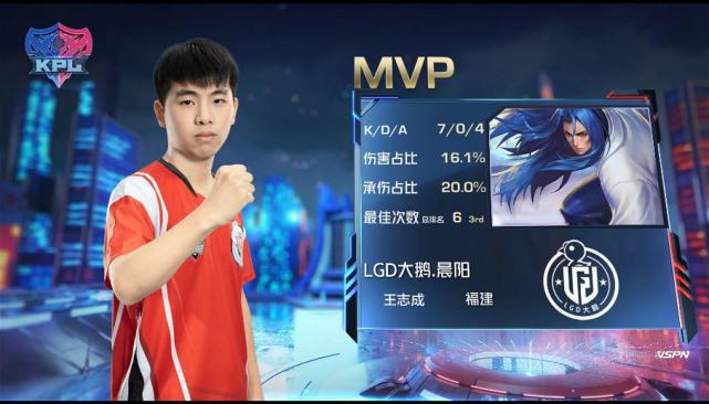 KPL春季赛:YTG、TES获胜,RNG.M破LGD大鹅连胜
