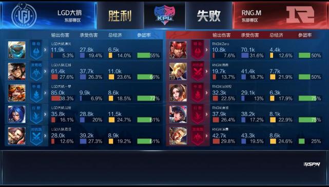 KPL春季赛:YTG、TES获胜,RNG.M破LGD大鹅连胜