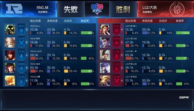 KPL春季赛:YTG、TES获胜,RNG.M破LGD大鹅连胜