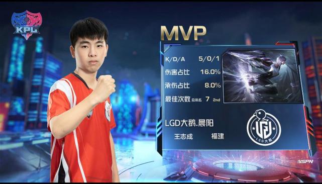 KPL春季赛:YTG、TES获胜,RNG.M破LGD大鹅连胜