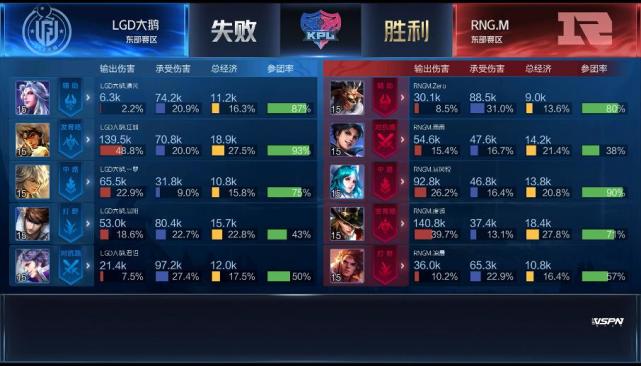 KPL春季赛:YTG、TES获胜,RNG.M破LGD大鹅连胜