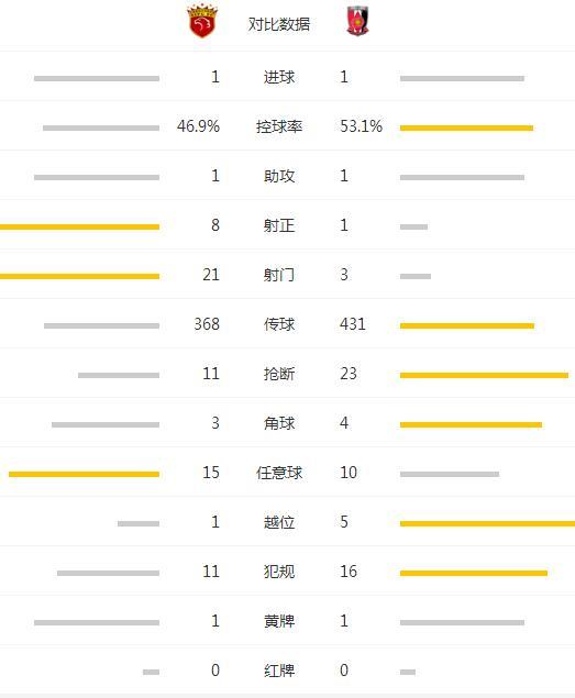 两战34次射门唯进1球 上港出局只怪进攻全哑火