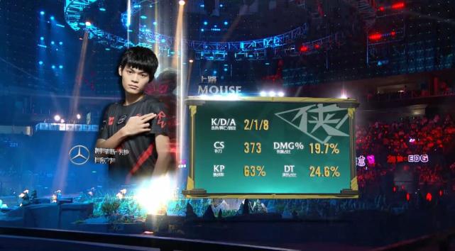 EDG3:1击败RW晋级S8 再次登上S赛舞台!