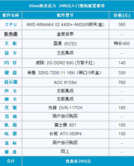 65nm焕发活力 2400元入门整机配置推荐