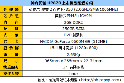 全明星阵容:各品牌热销笔记本大盘点