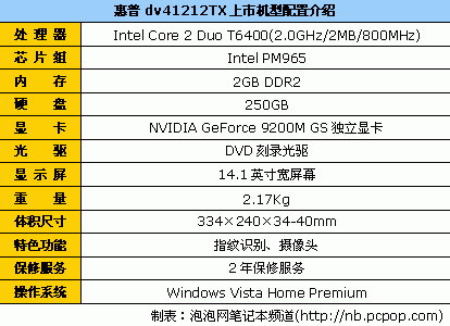 全明星阵容:各品牌热销笔记本大盘点