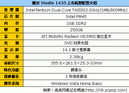 全明星阵容:各品牌热销笔记本大盘点