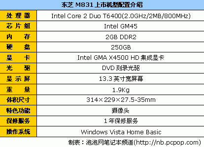 全明星阵容:各品牌热销笔记本大盘点
