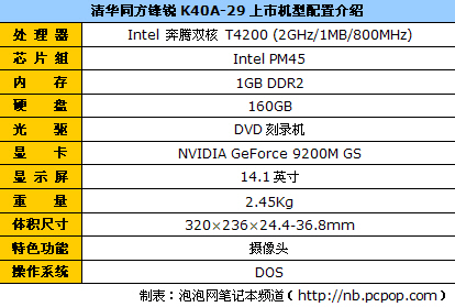 全明星阵容:各品牌热销笔记本大盘点