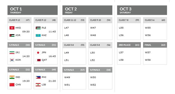 亚锦赛1/4决赛中国战印度 半决赛或战伊朗
