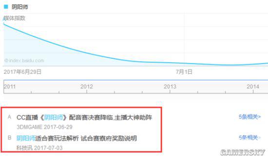 2016年上架58款二次元手游:仅5款成爆款