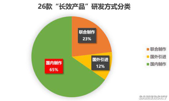 2016年上架58款二次元手游:仅5款成爆款