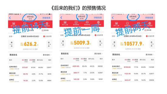 猫眼称《后来的我们》退票率不算很高 曾有这情况