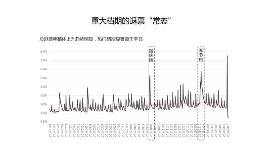 猫眼称《后来的我们》退票率不算很高 曾有这情况