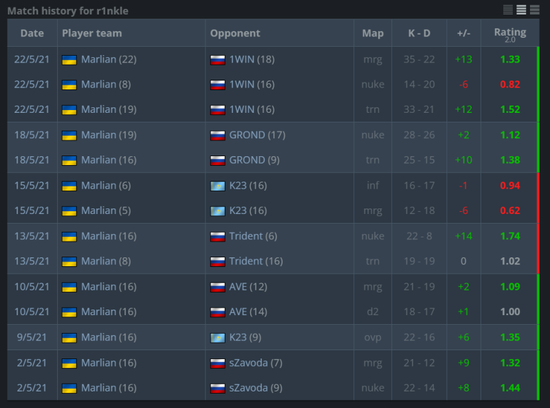 Twistzz的明日之星推荐r1nkle何许人也?