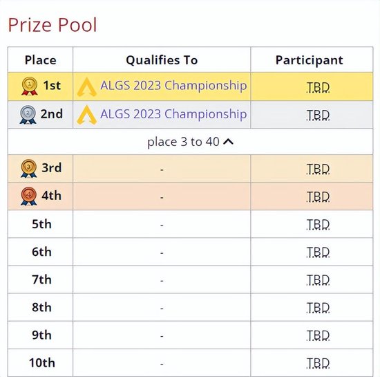 在顶尖Apex选手眼里,国内外队伍的差距在哪里?