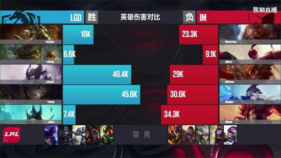 LPL战报:LGD惨遭IM逆转 无缘季后赛