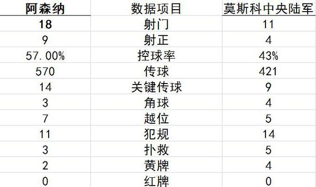 欧联-两将2球助阿森纳4-1告捷 马竞拉齐奥均取胜