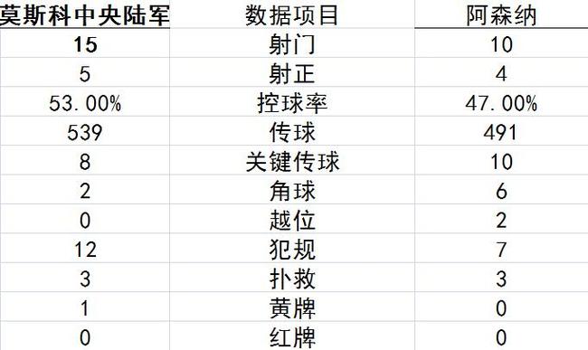 欧联-阿森纳连追2球2-2客平进4强 马竞输球晋级