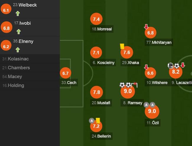 欧联-两将2球助阿森纳4-1告捷 马竞拉齐奥均取胜